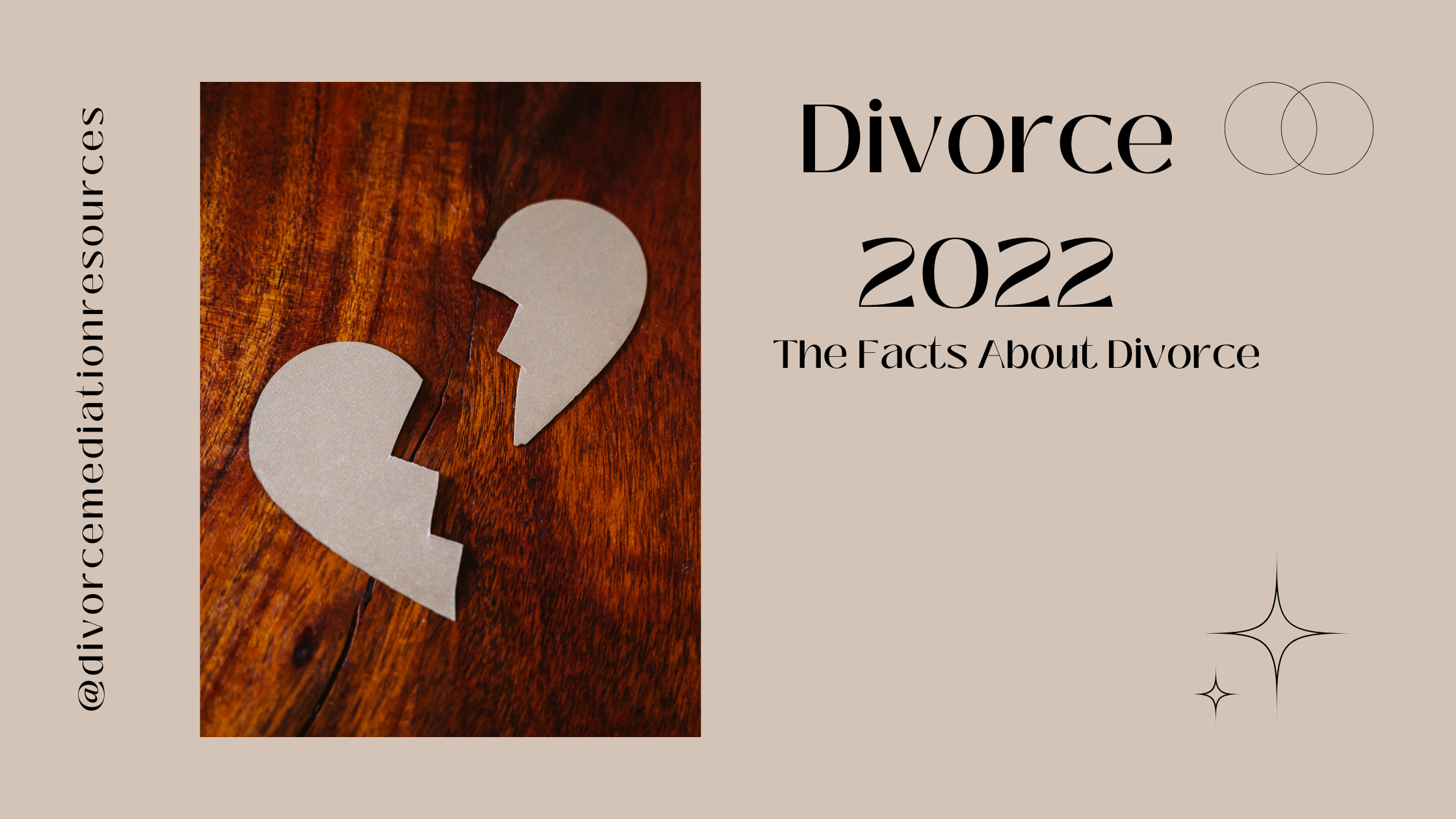 Facts of divorce